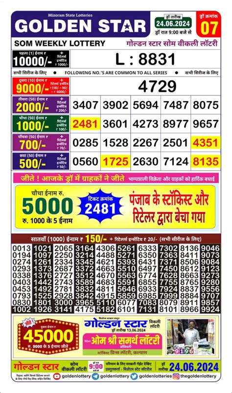 mizoram state lottery golden king|Institutional Finance and State Lottery, Government of Mizoram, .